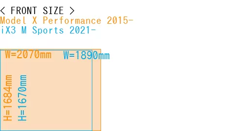 #Model X Performance 2015- + iX3 M Sports 2021-